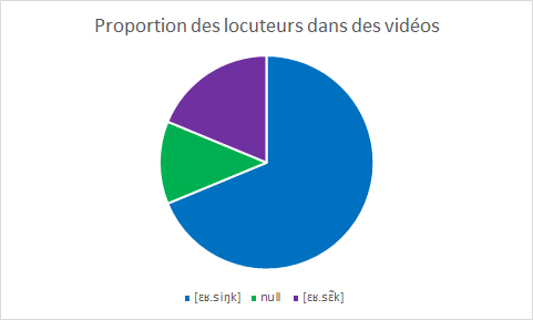 C’est plus net dans des vidéos