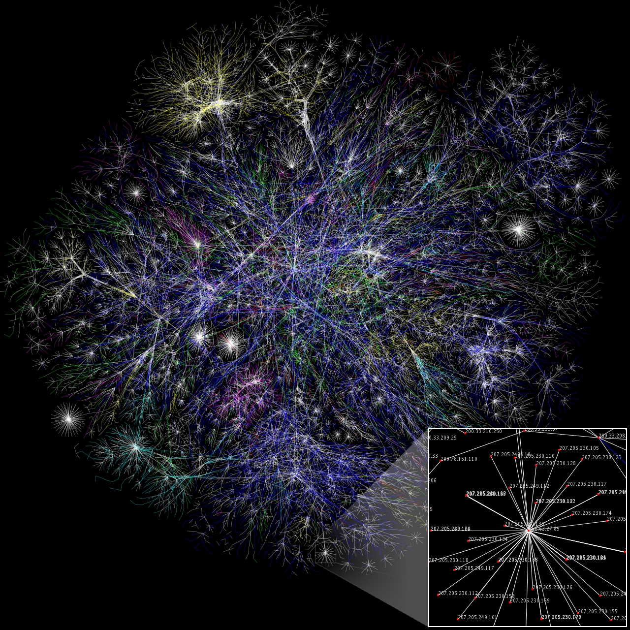 Illustration of those redundant links in a portion of Internet © Matt Britt @ wikipedia