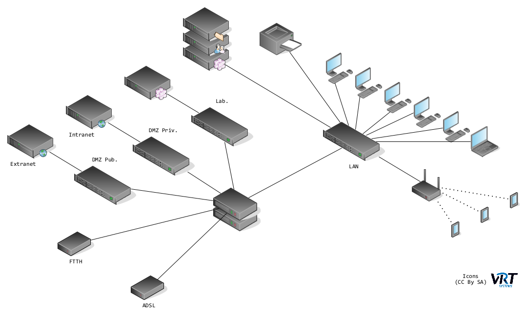 Our intermediate network