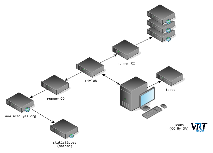 Our old website production line