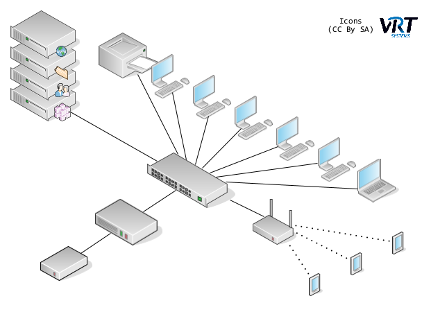 Our new network