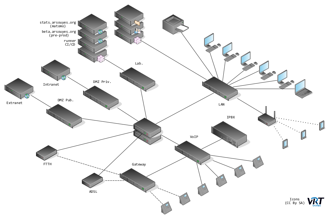 Our old network