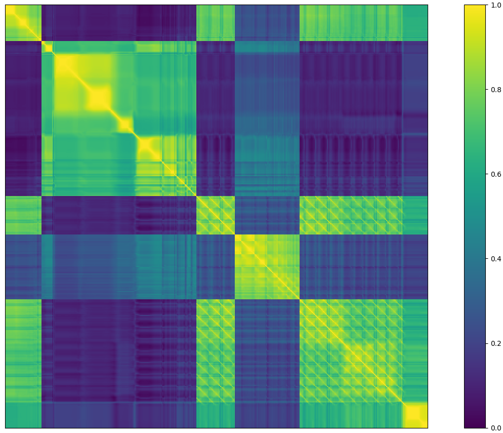 Visualisation des corrélations entre couples d’image. Exemple avec une portion de Big Bug Bunny.