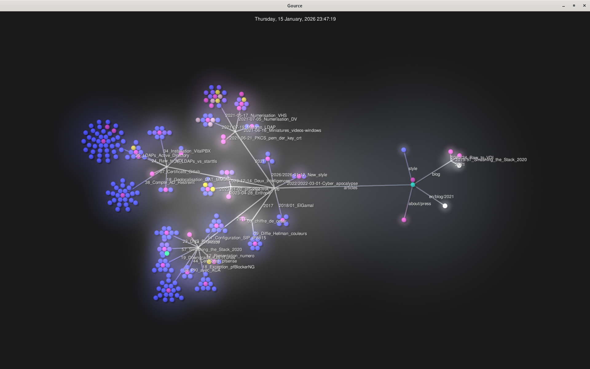 Gource, sur les accès des humains.