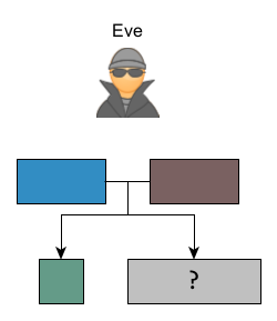 Attack on Diffie Hellman