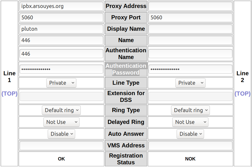 Configuration SIP de l’IP 8815