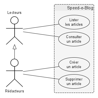 Diagramme de cas d’utilisation (facultatif)