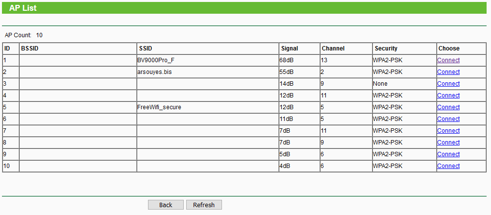 Network list