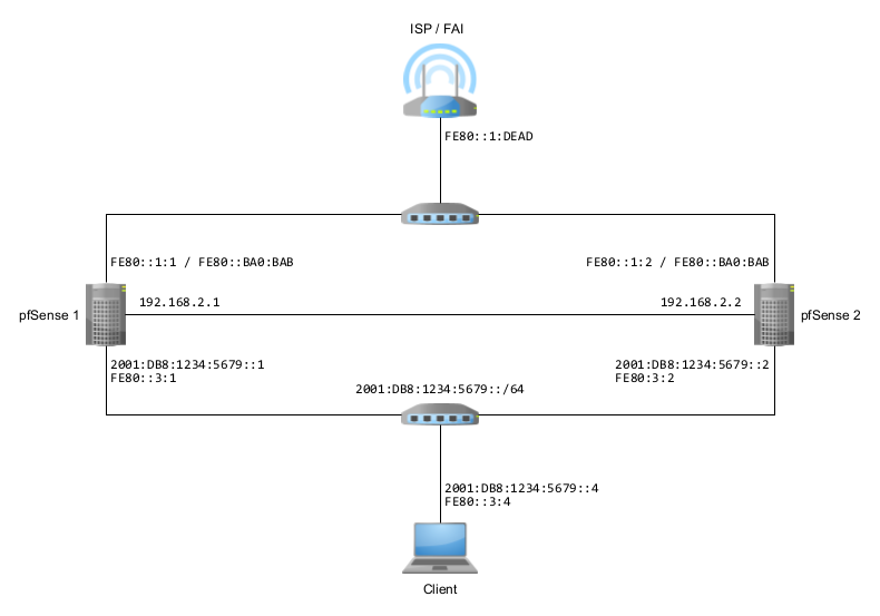 Map of the network.