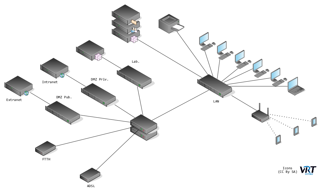 Étape intermédiaire de simplification du réseau