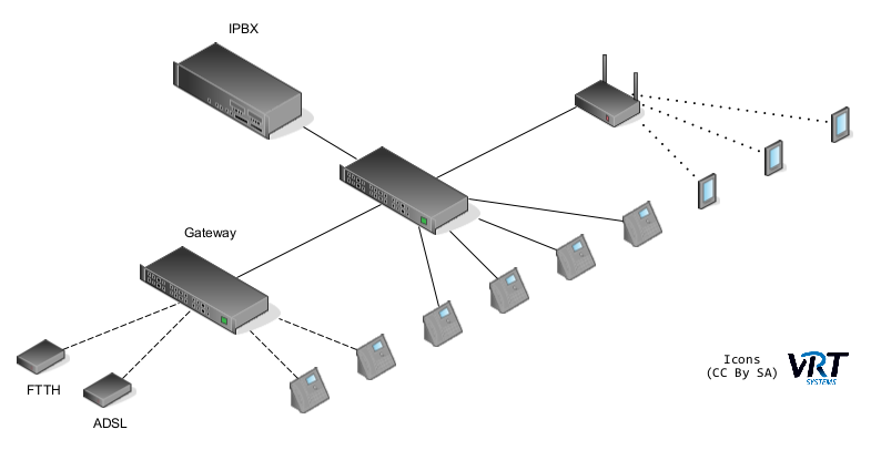 Our old phone network