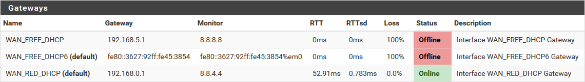 Perte d’une connexion