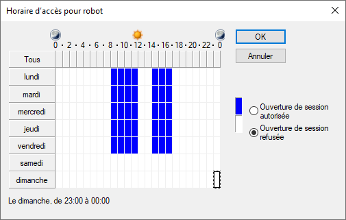 Exemple d’horaires minimaux.