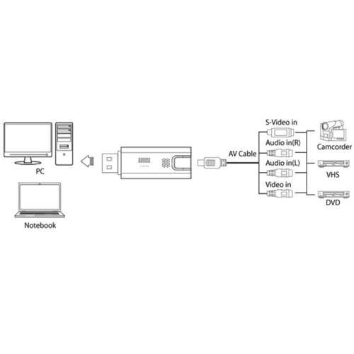 branchement d’ensemble, illustration du site officiel d’August